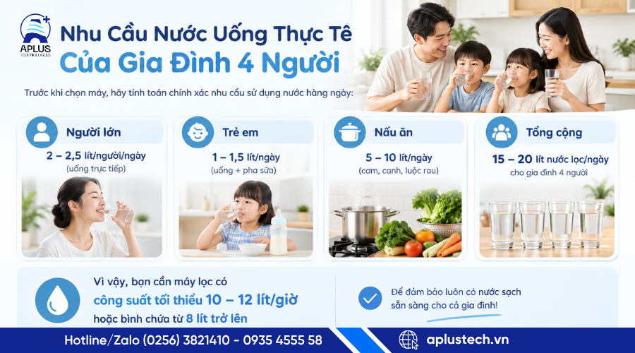 Infographic nhu cầu nước uống theo từng thành viên gia đình .png