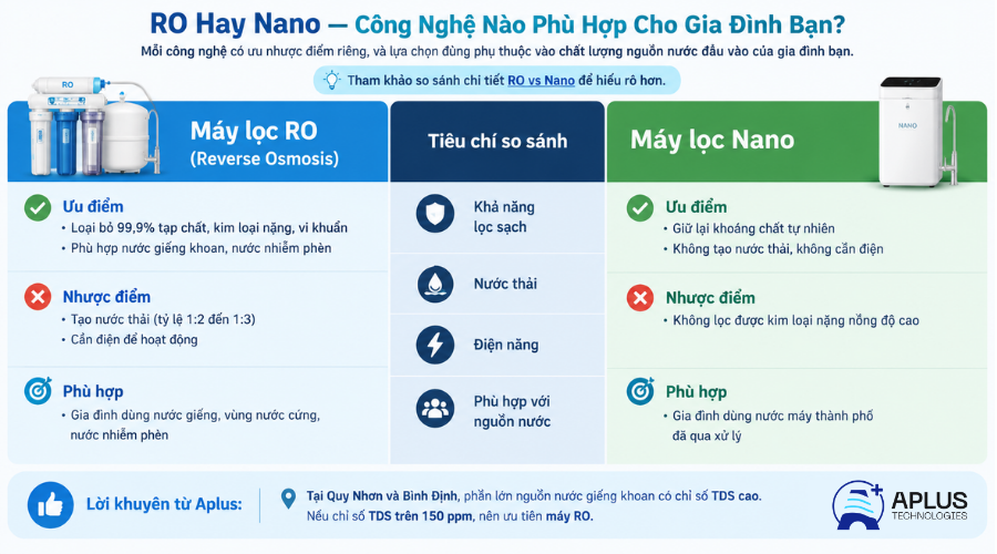 Bảng so sánh RO vs Nano dạng visual.png