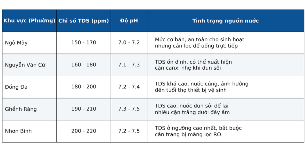 Bảng số liệu nước máy QN.png