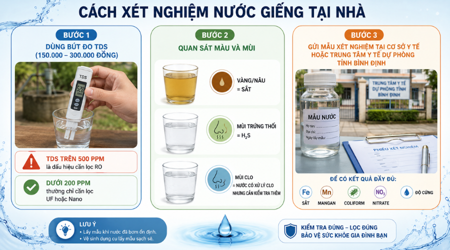 Cách Xét Nghiệm Nước Giếng Tại Nhà.png