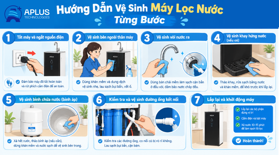 Hướng Dẫn Vệ Sinh Máy Lọc Nước.png
