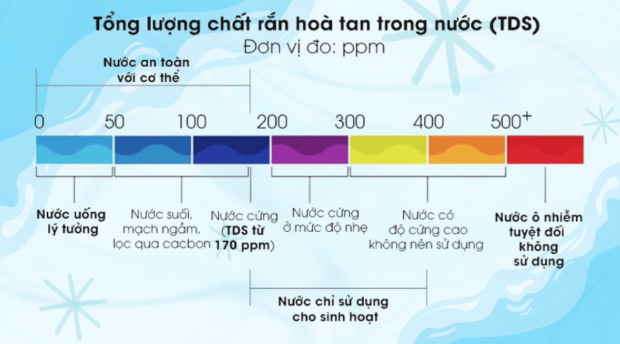 Bảng Đọc Kết Quả TDS.png